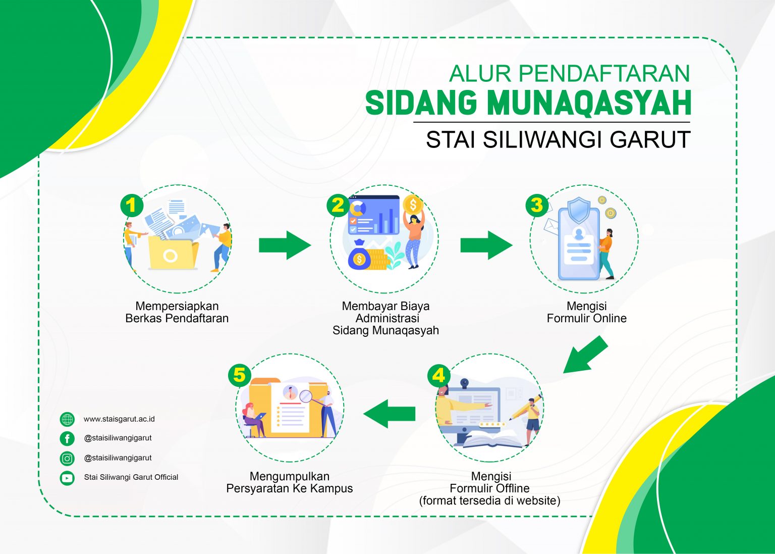 Sidang Munaqosyah Stai Siliwangi Garut